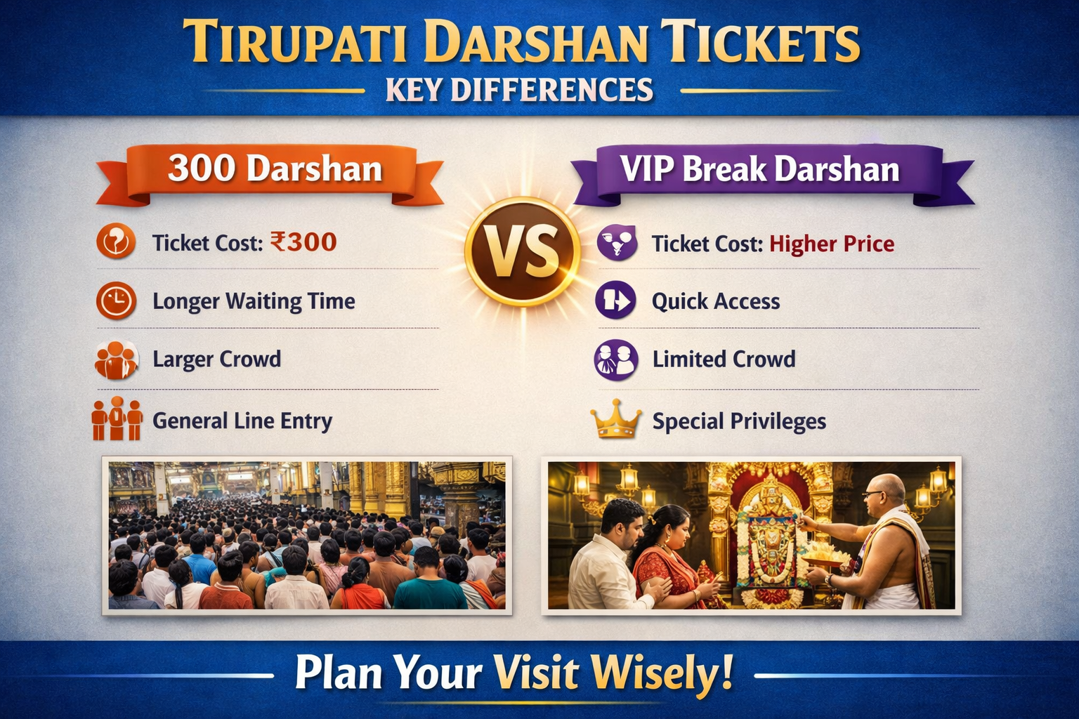 300 Darshan Tickets