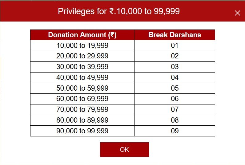srivani darshan donation