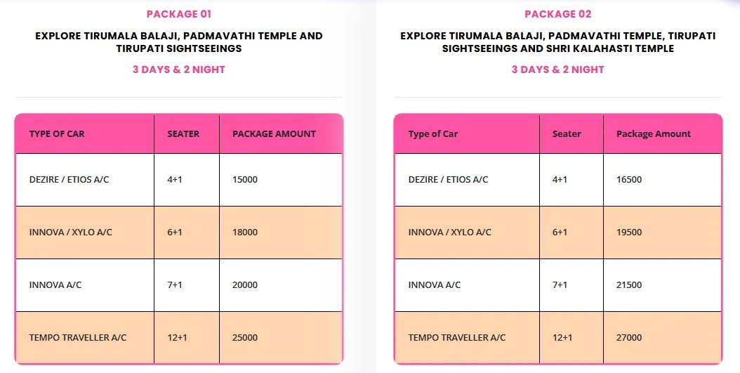 chennai to tirupati car rental price