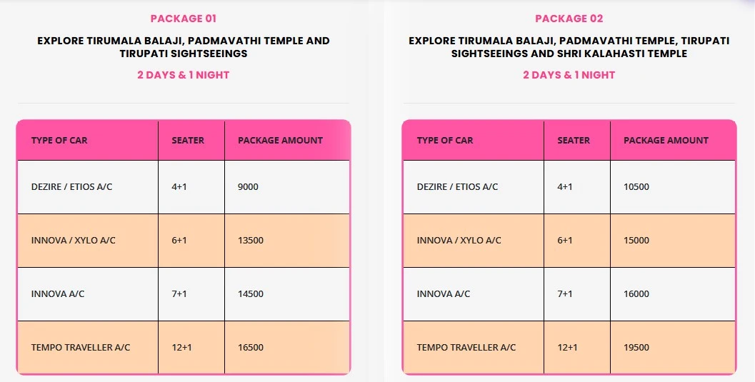 Two day chennai to Tirupati tour packages
