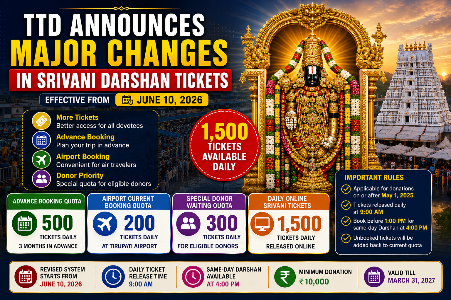 srivani darshan tirumala