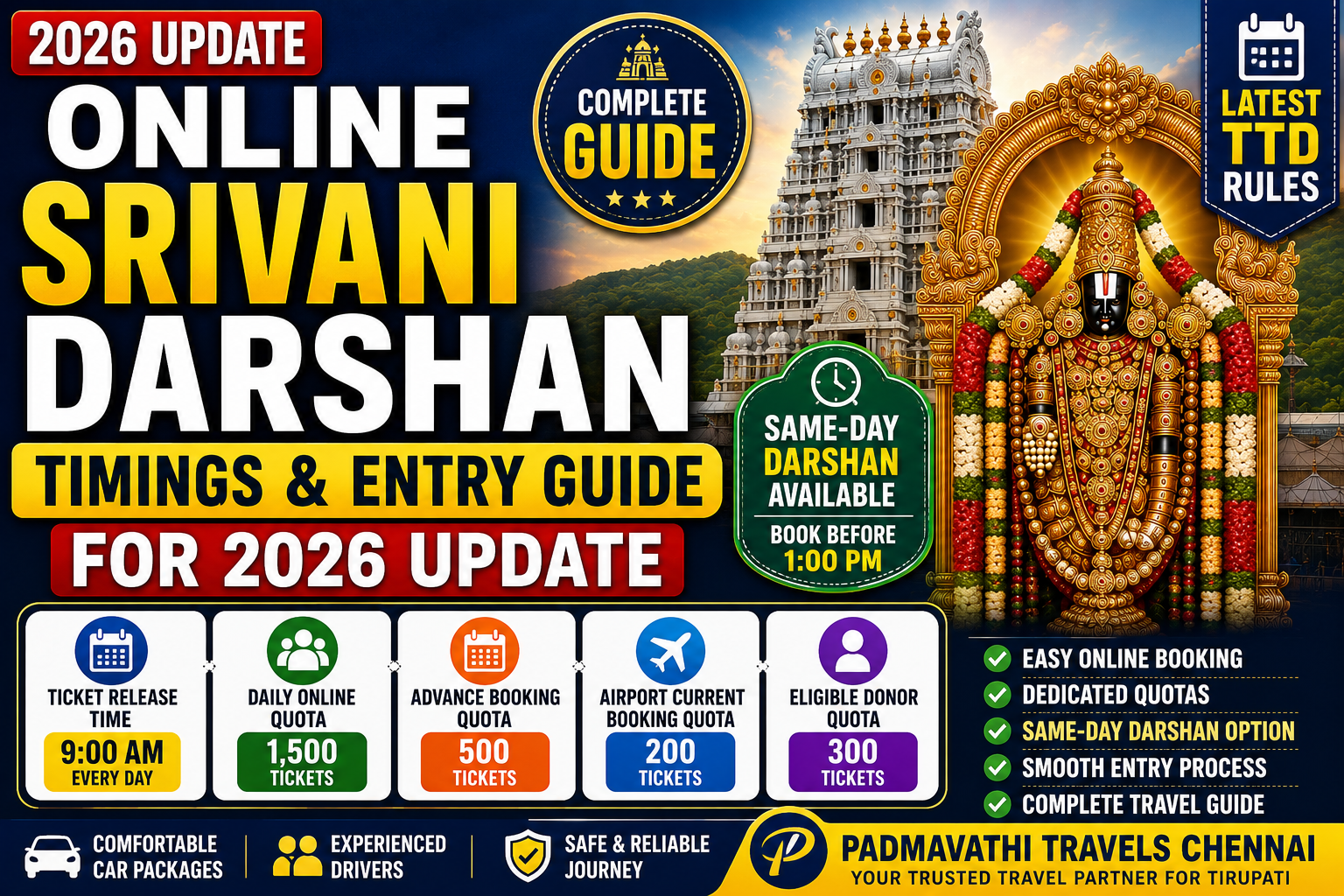 SRIVANI Break Darshan timings