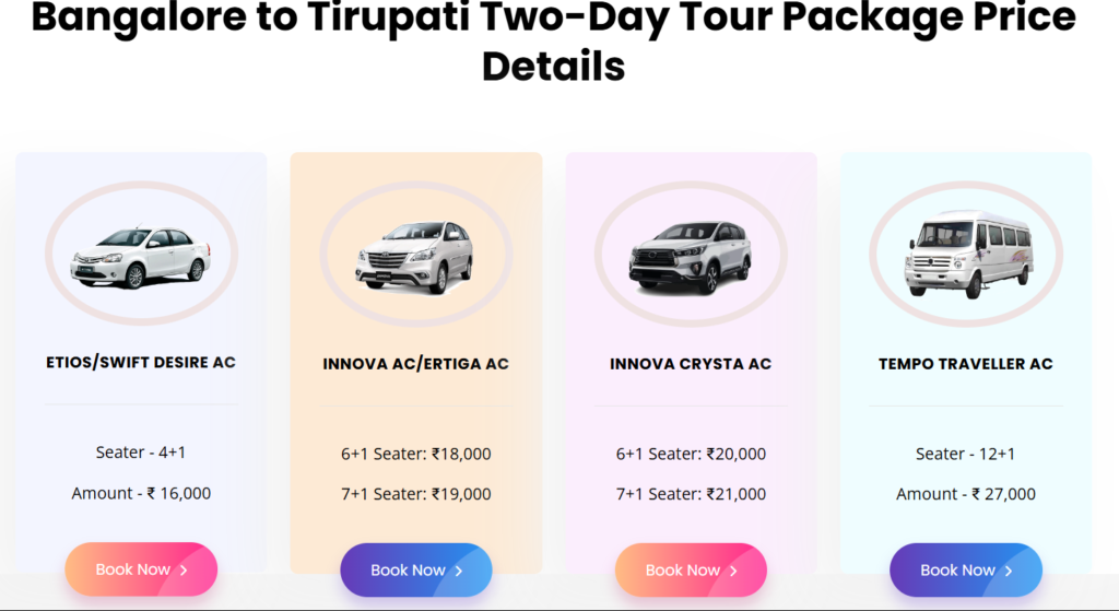 Bangalore to tirupati one day two day car