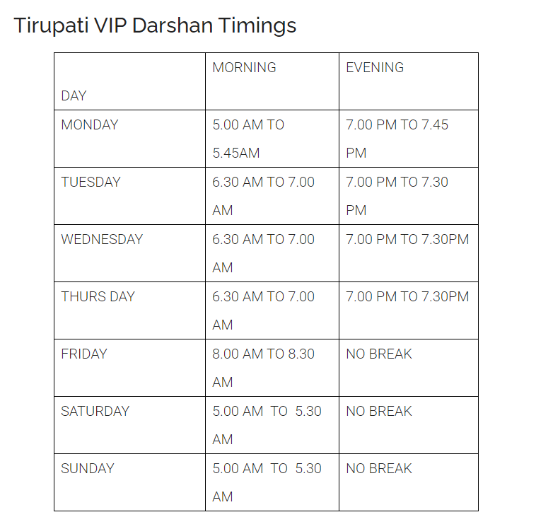 vip break darshan times