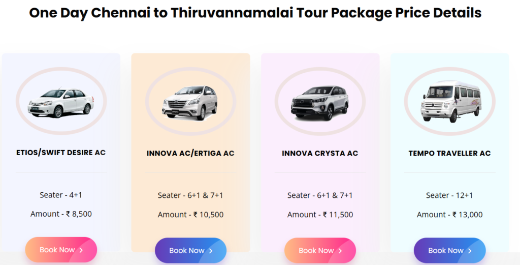 Chennai to Tiruvannamalai Temple and Tour Attractions Details