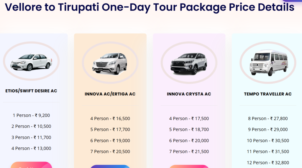 vellore to tirupati one day packages