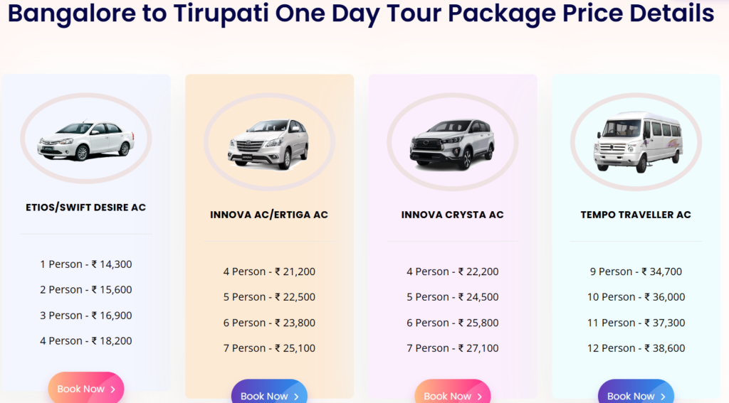 bangalore to tirupati car packages