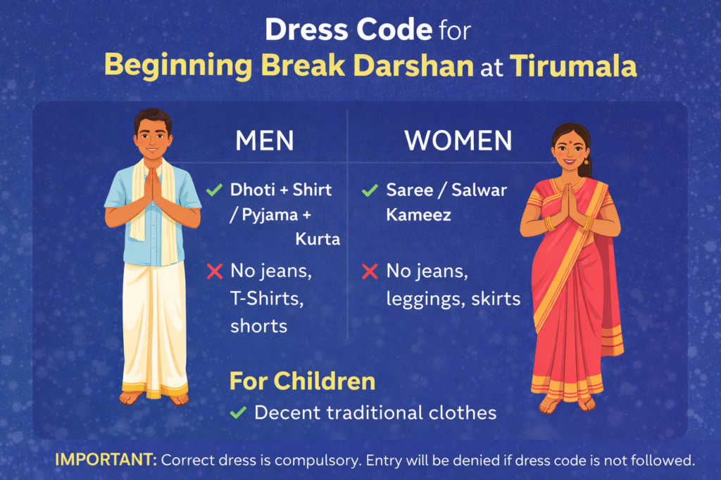 begining break darsha at Tirumala