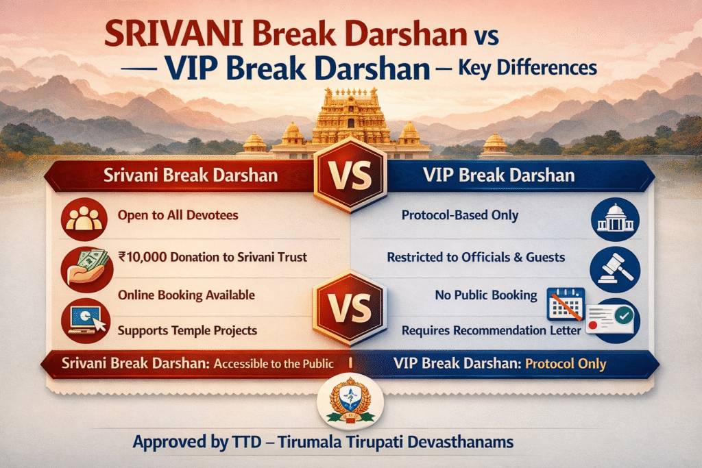 Srivani Darshan at Tirumala