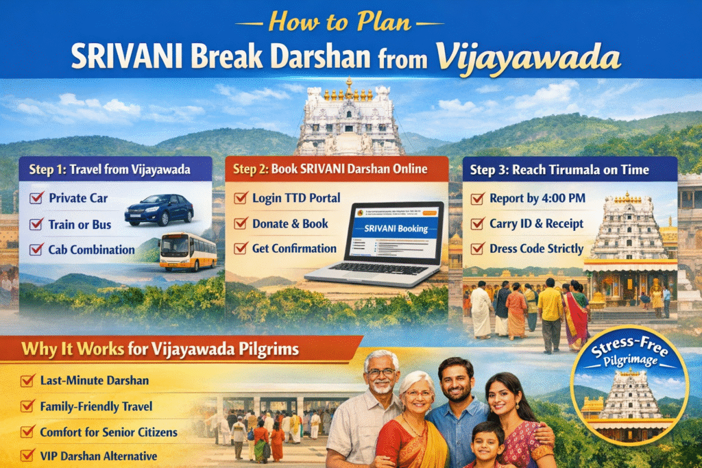 Guide for planning temple visit