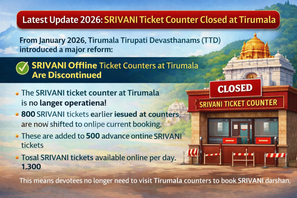 SRIVANI Trust Break Darshan tickets