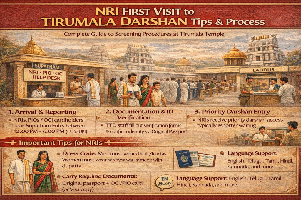 NRI First Visit to Tirumala Darshan