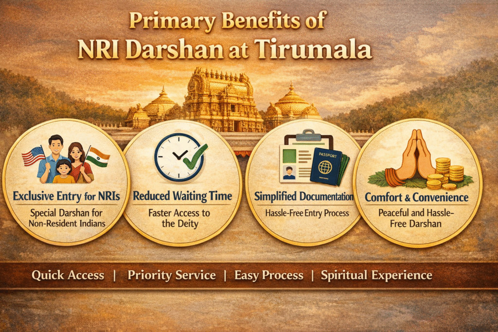 Benefits of NRI Darshan at Tirumala