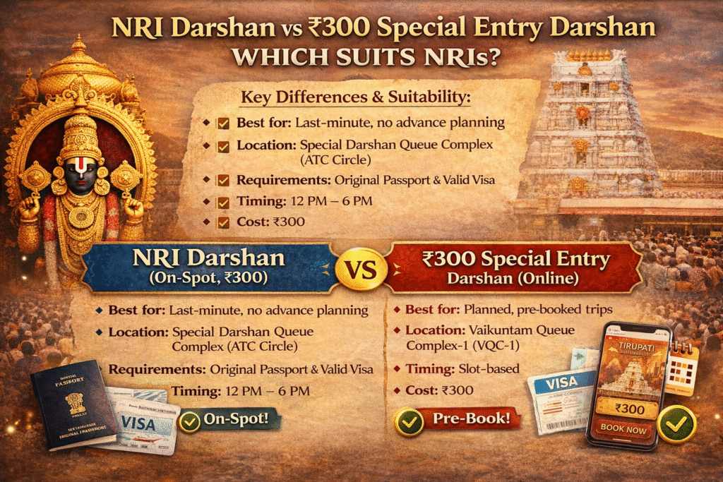 ₹300 Special Entry Darshan booking