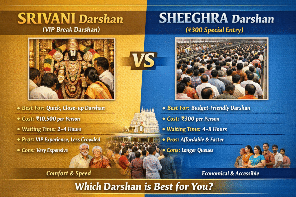 SRIVANI Darshan vs Sheeghra Darshan