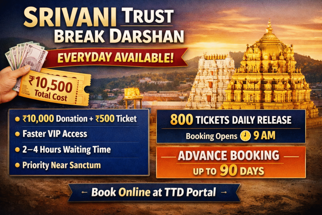SRIVANI Trust Break Darshan Everyday Available