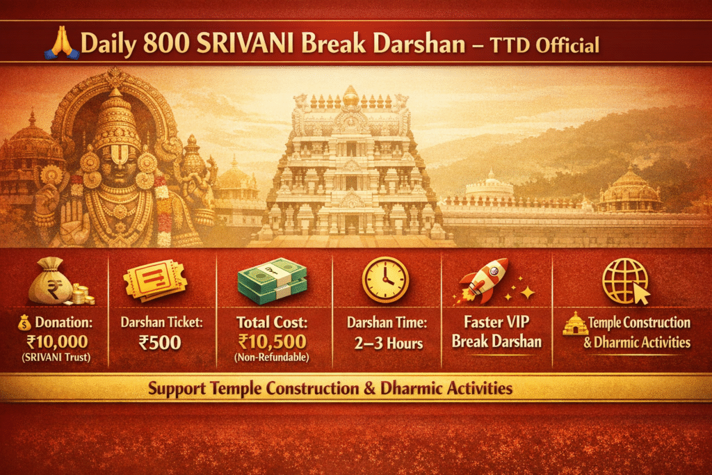 SRIVANI darshan tickets online