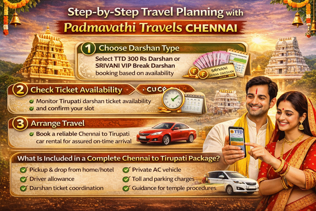 Tirupati Car Rental Services
