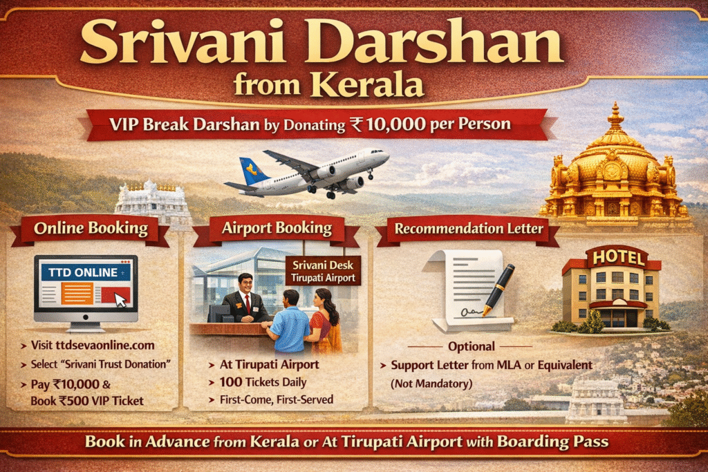 Book Srivani Darshan from Kerala