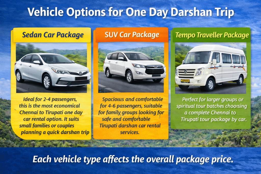 Chennai to Tirupati Car Rental