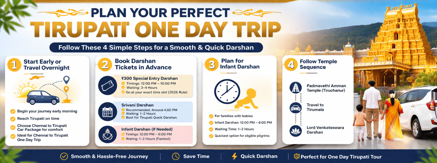 Chennai to Tirupati car package