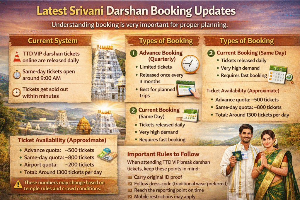 Srivani trust darshan package from Chennai