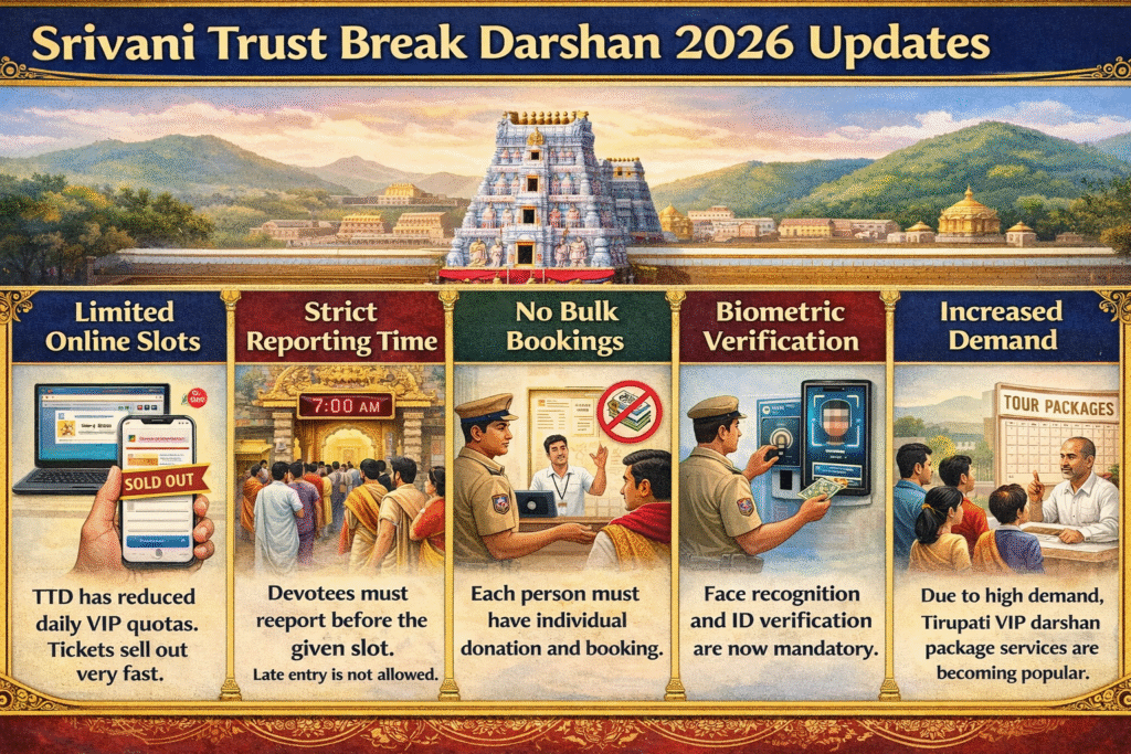 Srivani trust donation darshan