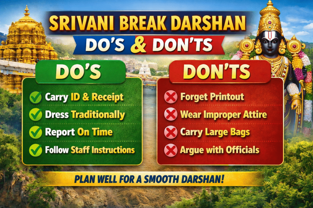 Tirumala entry rules