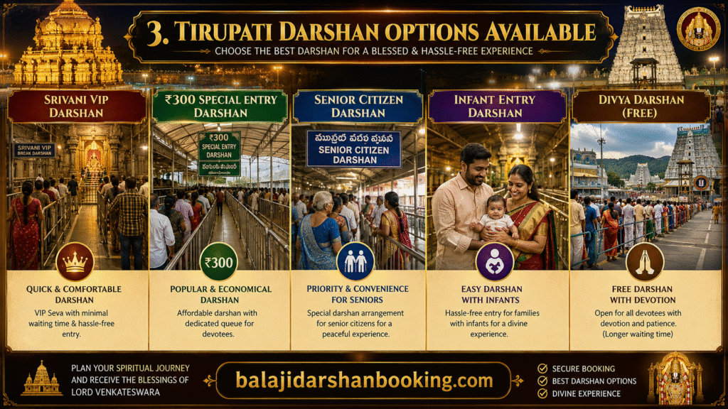 Tirupati darshan package